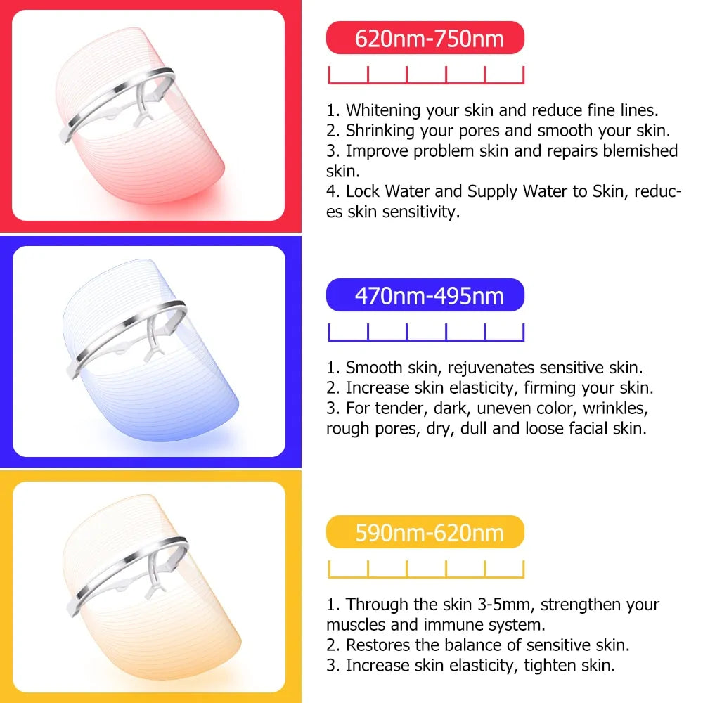 LED Photon Light Therapy Facial Mask